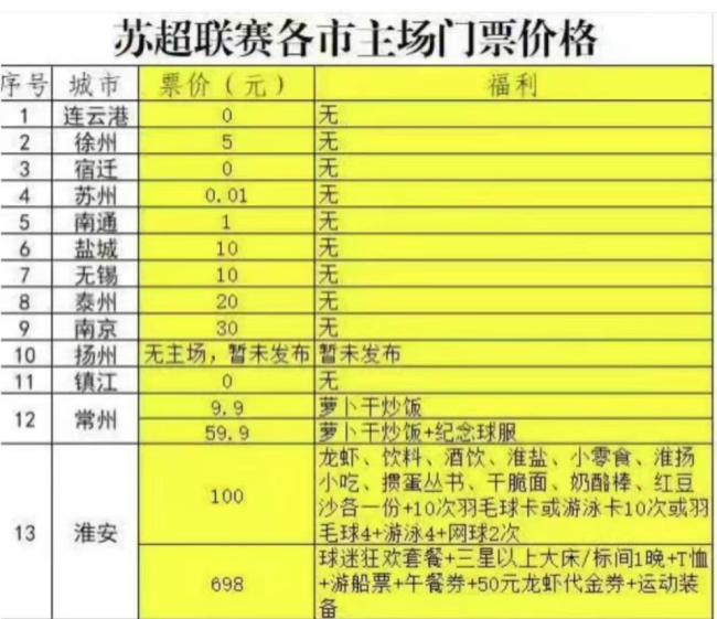 苏超上座率已压倒中超，中国职业足球该“买块豆腐撞死”？-第3张图片-ZBLOG