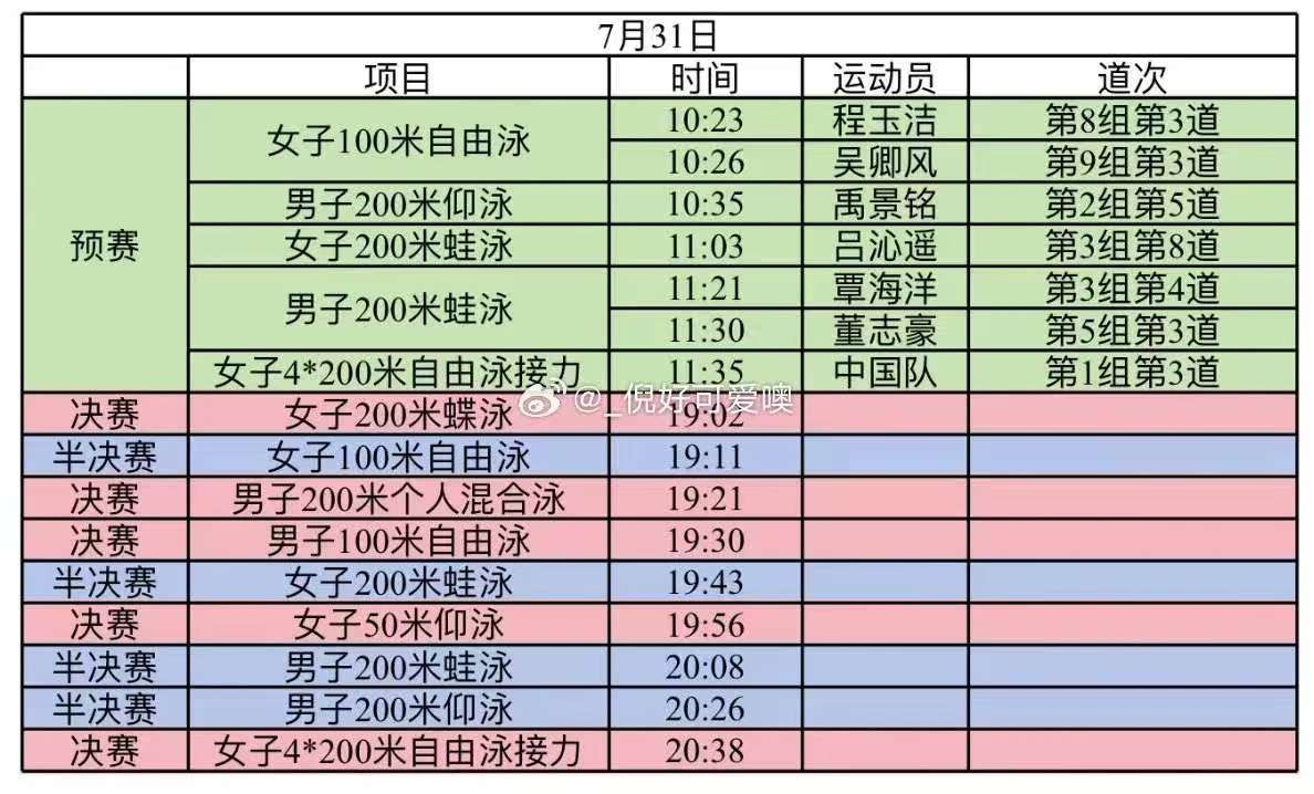 黄金赛事导视！2025年7月31日央视体育CCTV5、CCTV5+直播节目单-第3张图片-ZBLOG