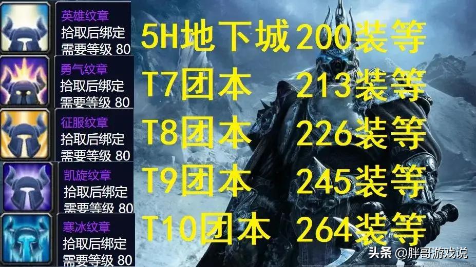 魔兽TBC：P5无法全通SW，WLK就不能进团本？3个改动提升游戏体验-第5张图片-ZBLOG