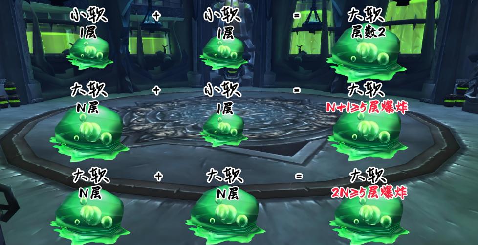 魔兽世界WLK即将开启H模式,浅谈第一周H选择关卡推荐(1-6)-第6张图片-ZBLOG 玛洛加尔领主H模式推荐星数_wow h模式团队本进不去_魔兽世界HICC模式开启时间