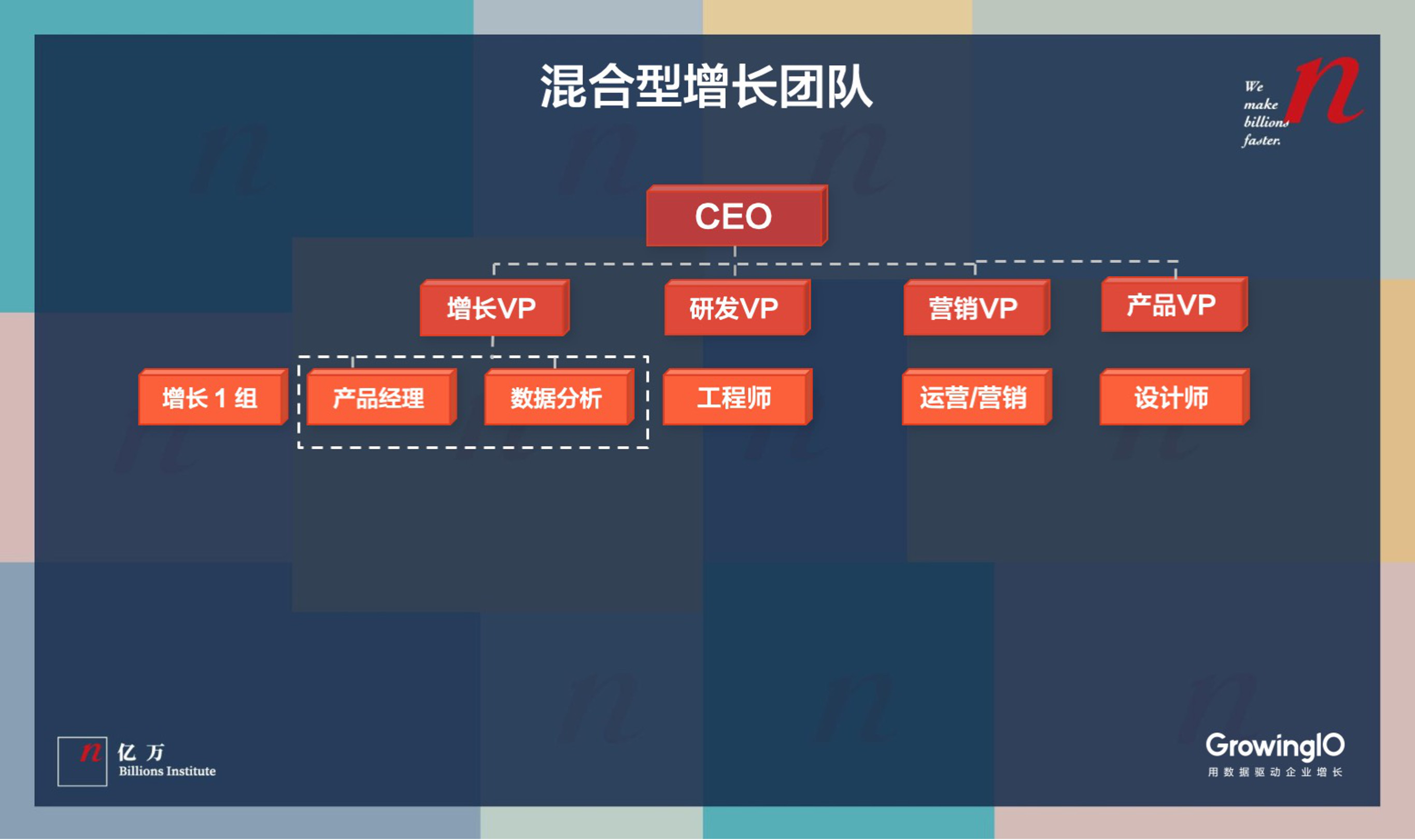 公司发展到哪一阶段,才需要组建“增长团队”?-第6张图片-ZBLOG 获客成本增长率_创业公司如何组建团队_中国移动互联网月活跃用户同比增长率