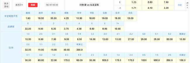 红军坐拥英超揭幕战大杀器!数据示2-1樱桃军团-第2张图片-ZBLOG 2025-26赛季英超揭幕战 利物浦vs伯恩茅斯 新赛季英超赛程_2025-2014英格兰足球超级联赛