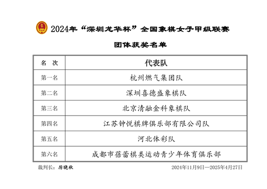 2024女子象甲联赛深圳落幕 杭州燃气集团队夺冠