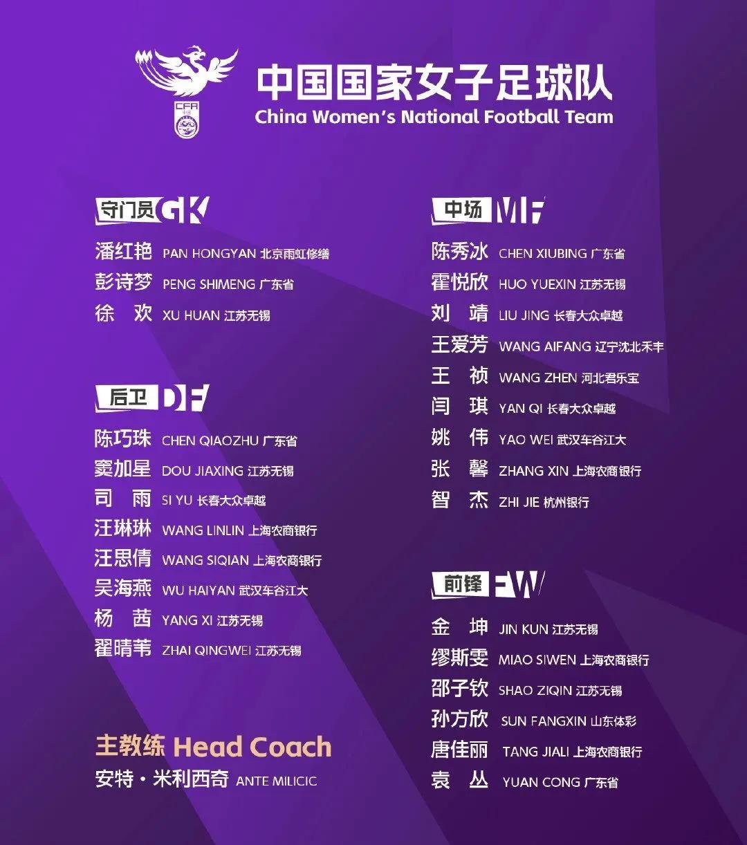 中国女足2025年首期名单:球员教练都有新面孔-第2张图片-ZBLOG 中国女足集训26人名单 分析新秀表现_中国女足2025年首期集训名单 新人入选 范运杰副领队_2025全国女足超级联赛