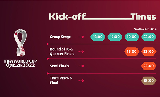 卡塔尔世界杯赛程公布 中国球迷可舒适看大部分比赛-第2张图片-ZBLOG 卡塔尔世界杯中国球迷观看时间_2022卡塔尔世界杯赛程时间表_世界杯赛程