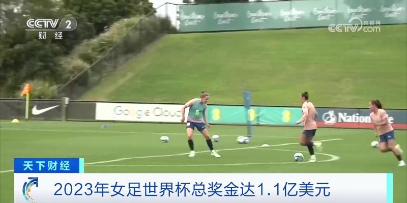 奖金暴涨至近8亿元，女足世界杯商业价值快速上升！这些巨头纷纷加入