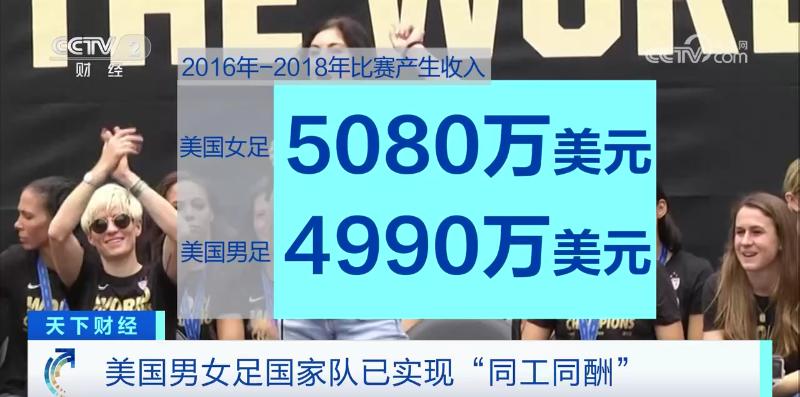 奖金暴涨至近8亿元,女足世界杯商业价值快速上升!这些巨头纷纷加入-第8张图片-ZBLOG 2023年女足世界杯奖金分配方案_球员实际收入明细_今年有世界杯吗2025年