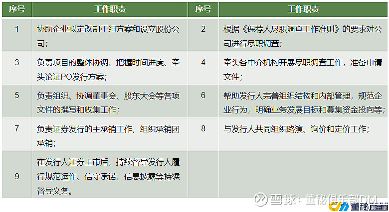 IPO知识 | IPO上市，各机构都在忙啥？在其中扮演哪些重要的角色-第2张图片-ZBLOG