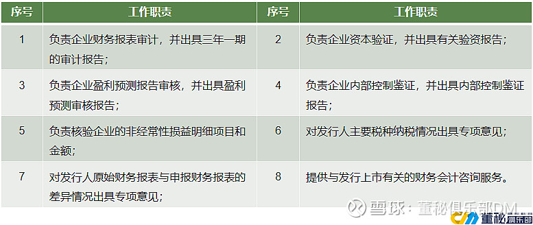 IPO知识 | IPO上市，各机构都在忙啥？在其中扮演哪些重要的角色-第3张图片-ZBLOG