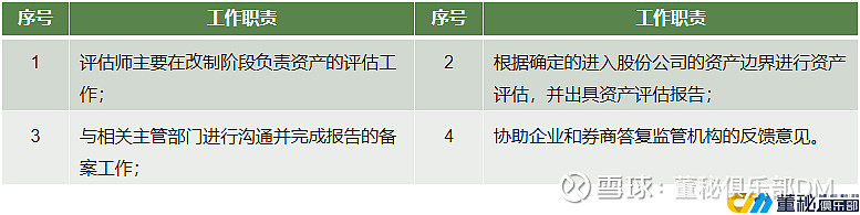 IPO知识 | IPO上市，各机构都在忙啥？在其中扮演哪些重要的角色-第4张图片-ZBLOG