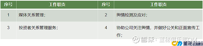 IPO知识 | IPO上市，各机构都在忙啥？在其中扮演哪些重要的角色-第5张图片-ZBLOG