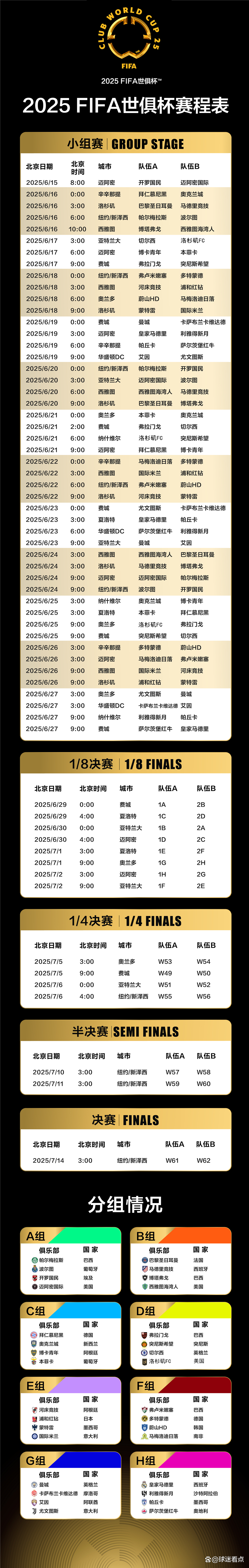 2025世俱杯赛程表最终版-第2张图片-ZBLOG 2025年俱乐部杯赛程表_世俱杯小组赛程表2025_2025世俱杯参赛球队名单