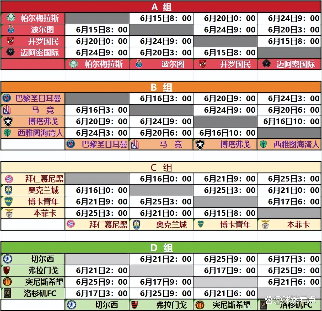 2025世俱杯赛程表最终版-第3张图片-ZBLOG 世俱杯小组赛程表2025_2025世俱杯参赛球队名单_2025年俱乐部杯赛程表
