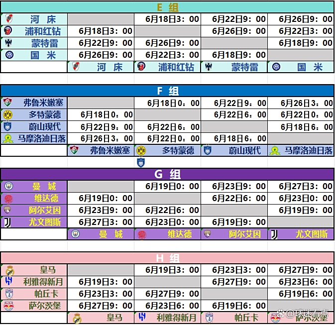 2025世俱杯赛程表最终版-第4张图片-ZBLOG 2025世俱杯参赛球队名单_世俱杯小组赛程表2025_2025年俱乐部杯赛程表