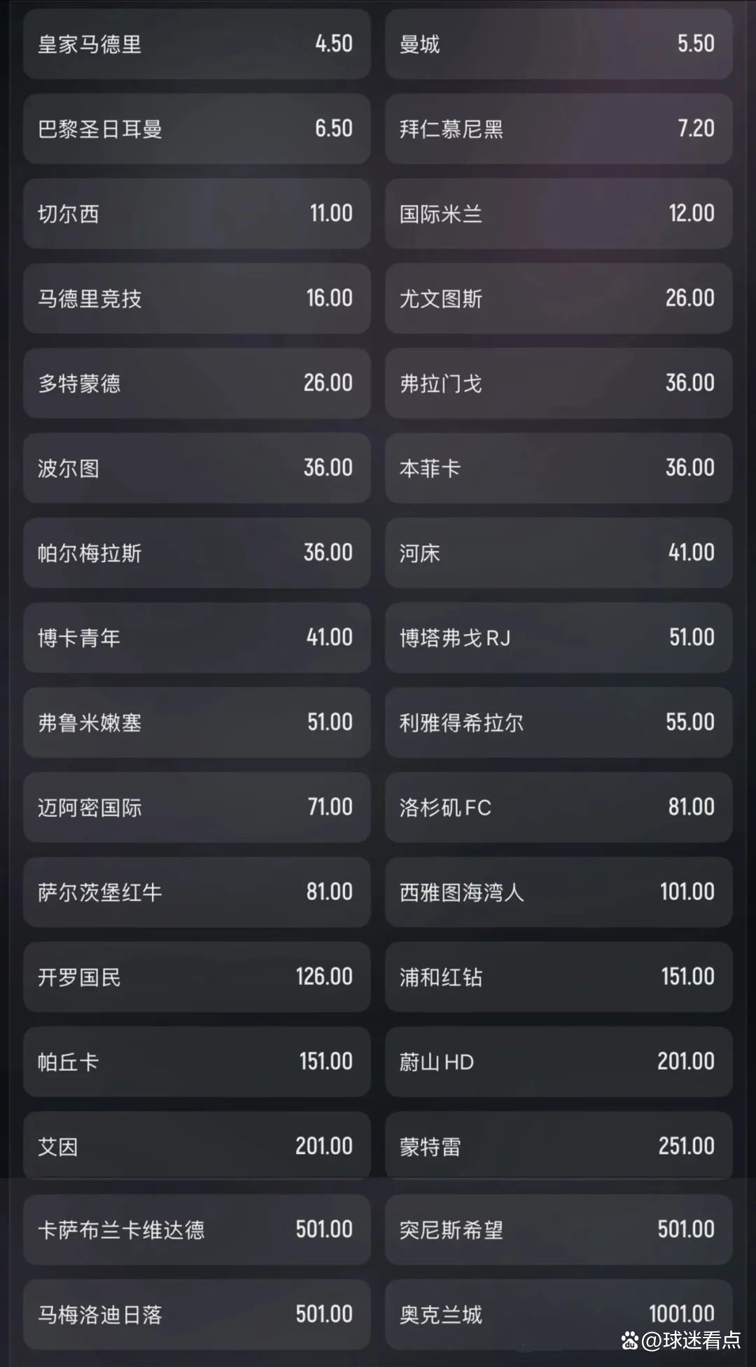 2025世俱杯赛程表最终版-第5张图片-ZBLOG 2025世俱杯参赛球队名单_2025年俱乐部杯赛程表_世俱杯小组赛程表2025