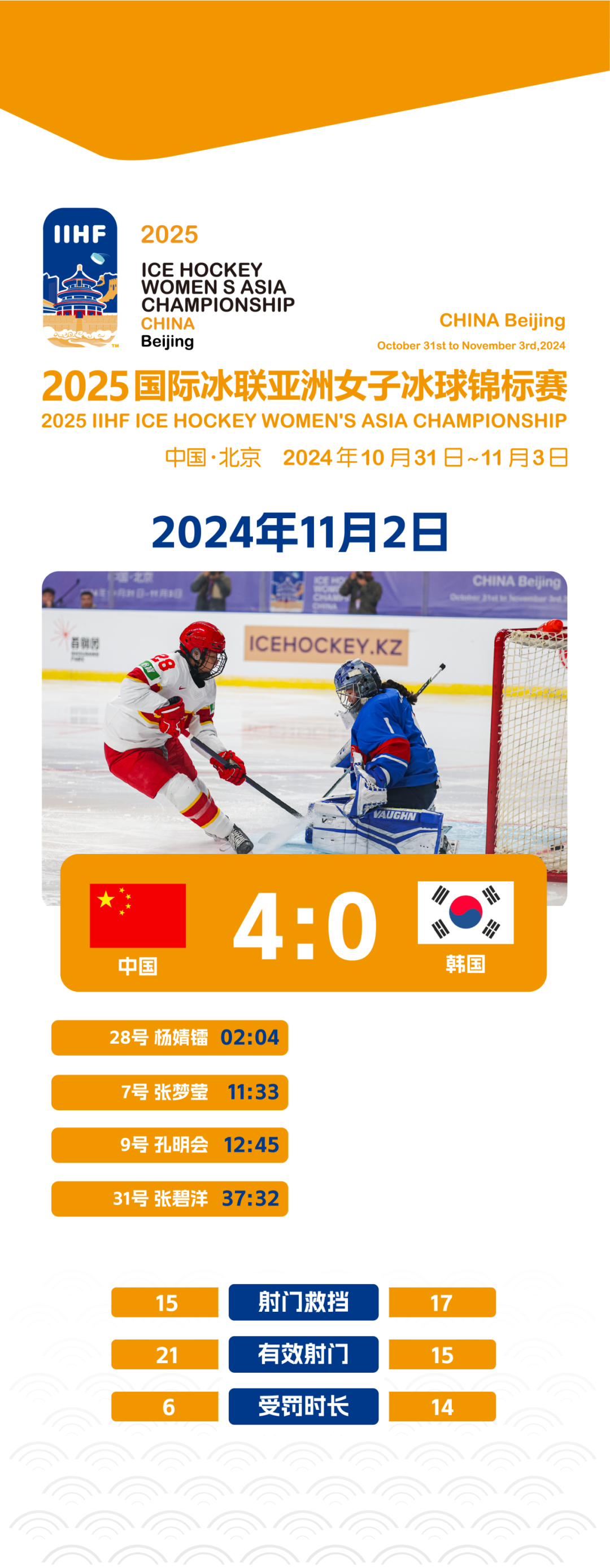 2025女冰亚锦赛第二个比赛日 中国女冰4-0韩国获两连胜