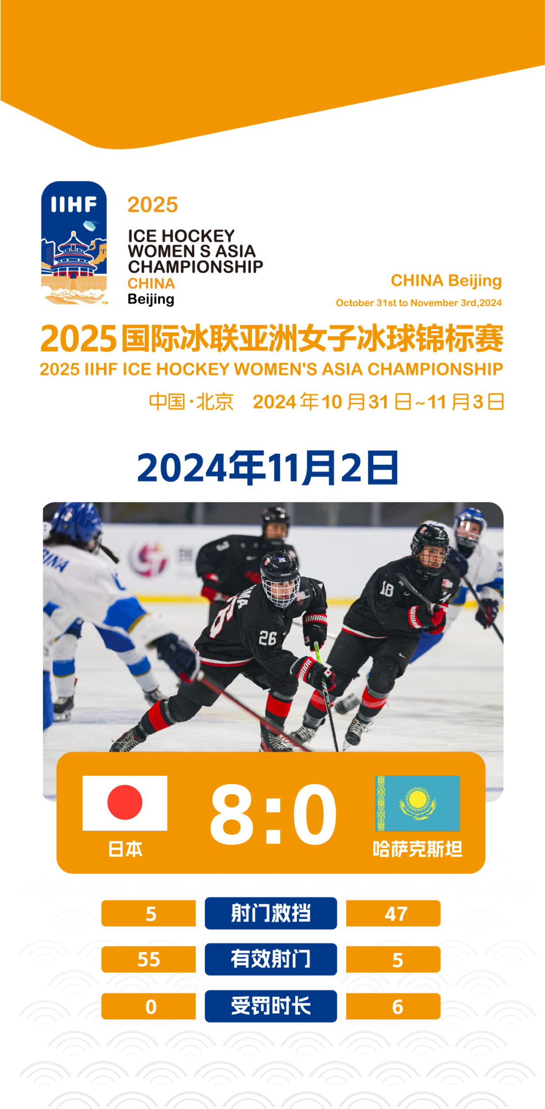 2025女冰亚锦赛第二个比赛日 中国女冰4-0韩国获两连胜-第5张图片-ZBLOG 2025女冰亚锦赛 中国队 韩国队比赛战报_亚洲杯女排2队再胜韩国1队