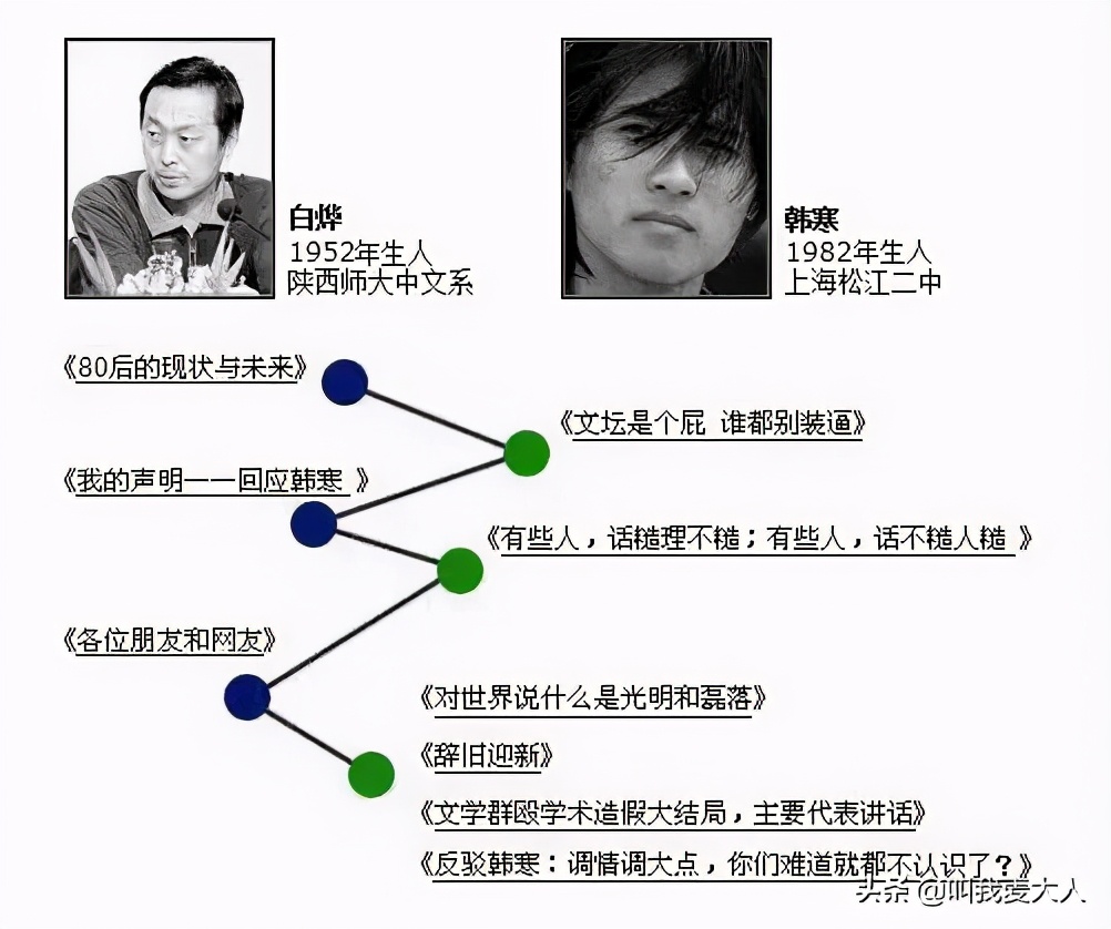曾经与世界格格不入的韩寒,在38岁时活成了所有男人的梦想-第9张图片-ZBLOG 韩寒 团队 松江二中_韩寒 80后 作家 80后 韩寒 成名之路 韩寒 赛车手 韩寒 人生经历 韩寒 争议 韩寒 家庭