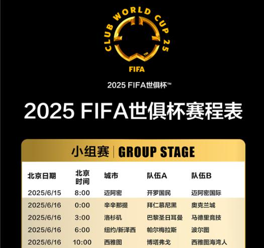 月 15 日世俱杯激情开踢,梅西领衔迈阿密国际首秀-第2张图片-ZBLOG 2025年国际足联俱乐部世界杯 32强赛制 美国举办赛事_2025年6月15日足球