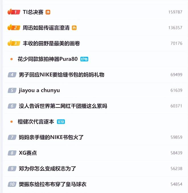 TI2026官宣落地上海,TI2025外网收视率创近年新纪录-第4张图片-ZBLOG XG战队TI2025决赛表现_g联赛2025 dota2_DOTA2 TI2026上海举办