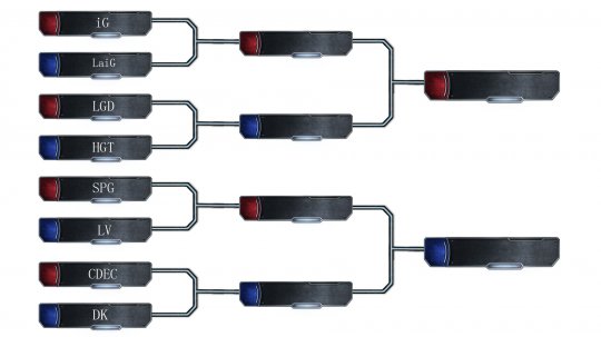 G联赛2014赛季DOTA2项目22日战报 老牌强队晋身8强线下