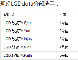 G联赛2014赛季DOTA2项目21日战报 两只LGD战队携手晋级