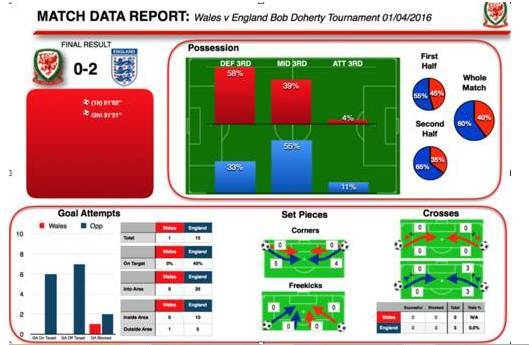 想不到这位中国美女,居然是威尔士足协的足球分析师!-第7张图片-ZBLOG :performance analyst 足球分析 威尔士国青队_威尔士足协官网