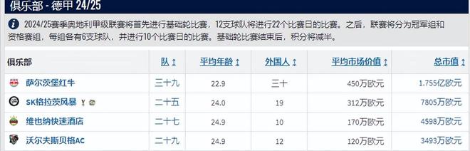 世俱杯：萨尔茨堡红牛vs皇马，红牛近水楼台先得月！-第2张图片-ZBLOG