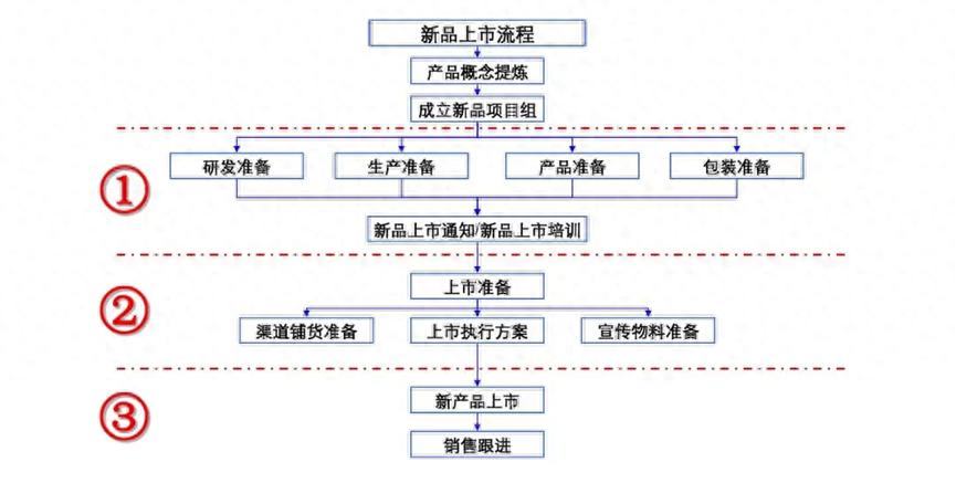牛！项目经理把项目和团队管理搬进飞项