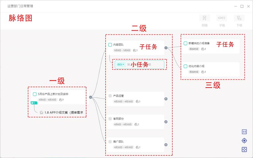 牛!项目经理把项目和团队管理搬进飞项-第6张图片-ZBLOG 项目管理工具_产品研发上市全链路管理_跨部门协同_打造优秀项目管理团队
