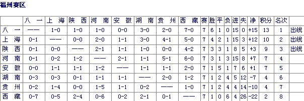 根宝，祝贺你！上海U18男足全运会击败四川夺冠！上海足球第四次全运捧杯！-第19张图片-ZBLOG