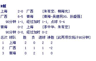 根宝，祝贺你！上海U18男足全运会击败四川夺冠！上海足球第四次全运捧杯！-第20张图片-ZBLOG