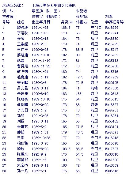 根宝，祝贺你！上海U18男足全运会击败四川夺冠！上海足球第四次全运捧杯！-第30张图片-ZBLOG
