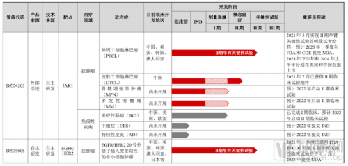 国投创新、阿斯利康携手,这群科学家今日敲钟!-第2张图片-ZBLOG 迪哲医药上市_阿斯利康及县团队_迪哲医药阿斯利康背景