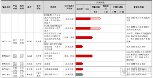 国投创新、阿斯利康携手,这群科学家今日敲钟!-第3张图片-ZBLOG 迪哲医药上市_阿斯利康及县团队_迪哲医药阿斯利康背景