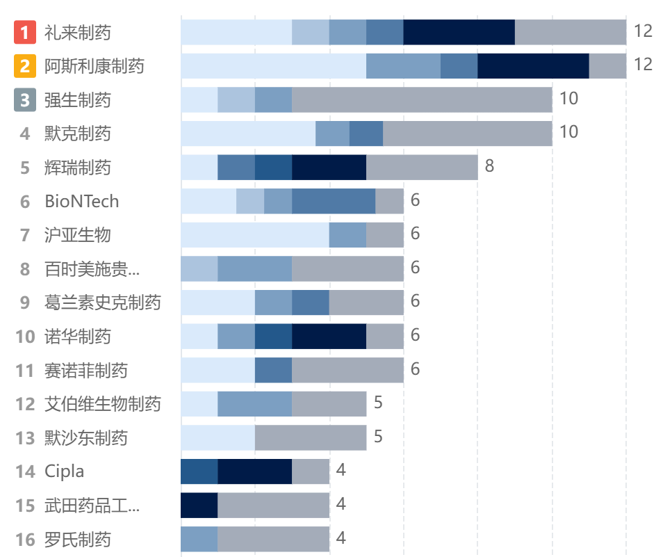 阿斯利康中国架构调整