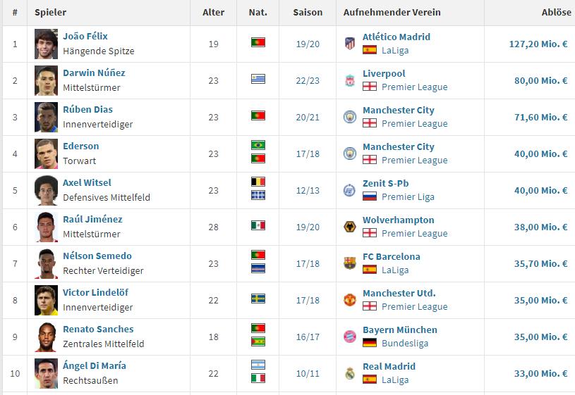 本世纪足坛的最大“黑店”本菲卡:本赛季双杀尤文的超级豪门-第16张图片-ZBLOG 本菲卡欧冠小组赛结果_本菲卡(葡萄牙)_本菲卡俱乐部历史成绩