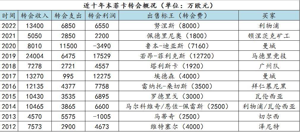 本世纪足坛的最大“黑店”本菲卡:本赛季双杀尤文的超级豪门-第19张图片-ZBLOG 本菲卡俱乐部历史成绩_本菲卡(葡萄牙)_本菲卡欧冠小组赛结果