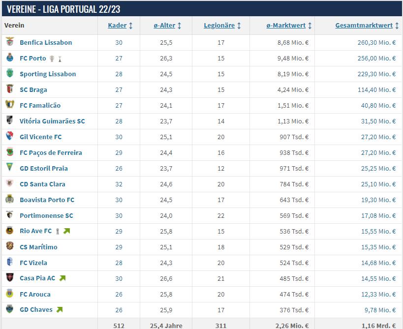 本世纪足坛的最大“黑店”本菲卡:本赛季双杀尤文的超级豪门-第20张图片-ZBLOG 本菲卡欧冠小组赛结果_本菲卡(葡萄牙)_本菲卡俱乐部历史成绩