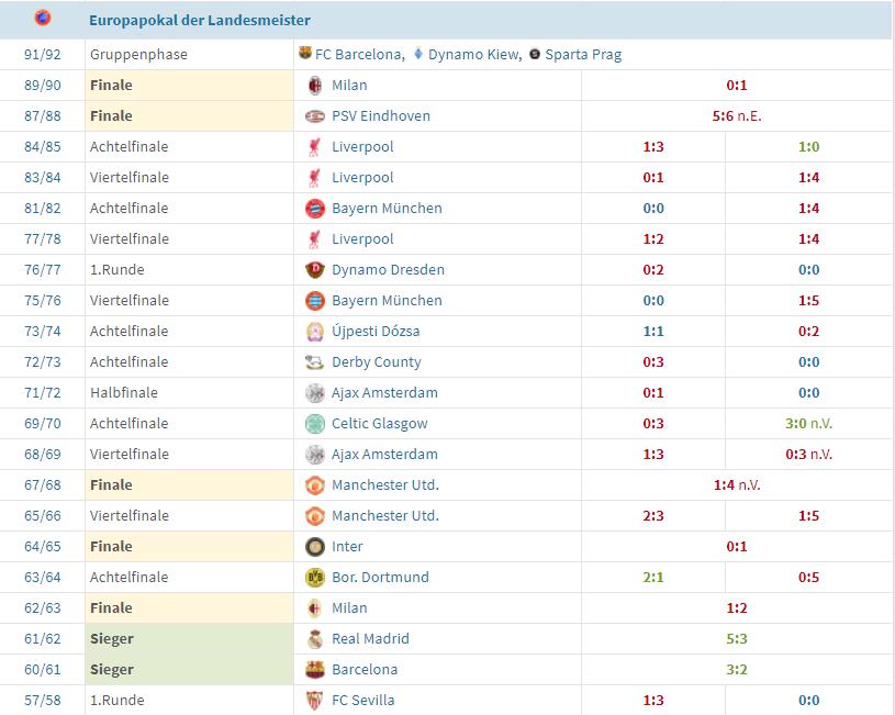 本世纪足坛的最大“黑店”本菲卡:本赛季双杀尤文的超级豪门-第7张图片-ZBLOG 本菲卡(葡萄牙)_本菲卡俱乐部历史成绩_本菲卡欧冠小组赛结果