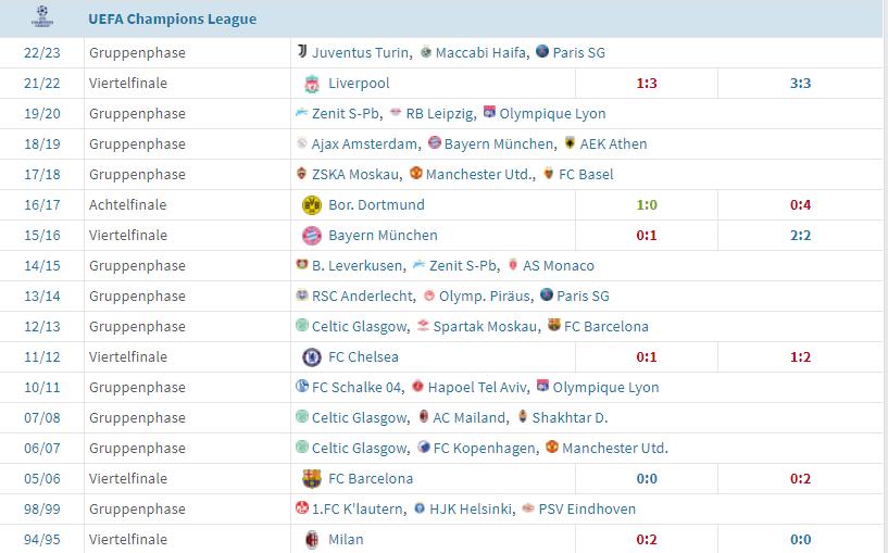 本世纪足坛的最大“黑店”本菲卡:本赛季双杀尤文的超级豪门-第8张图片-ZBLOG 本菲卡(葡萄牙)_本菲卡欧冠小组赛结果_本菲卡俱乐部历史成绩