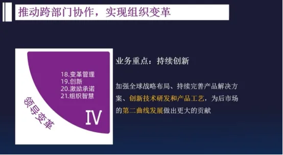 一流管理，不谈对错，只盯结果-第14张图片-ZBLOG