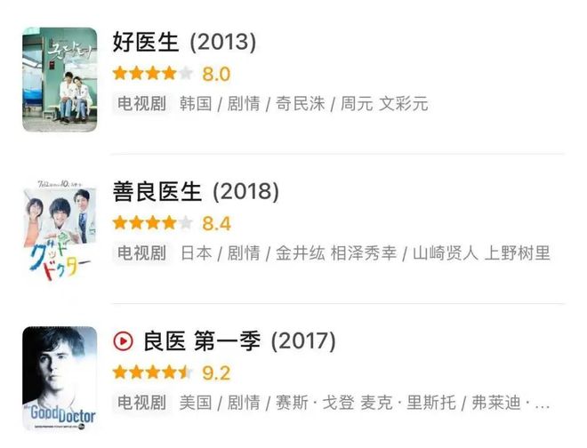 国产医疗剧想出经典,先学会“抄作业”-第19张图片-ZBLOG 国产医疗剧与国外医疗剧对比_医学团队 分集_医疗剧评价