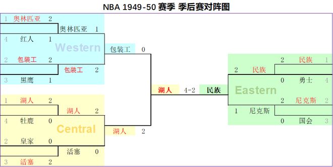 活着就是成功!已消失的NBA球队队徽篇-第23张图片-ZBLOG 已解散的NBA球队历史_nba球队球迷人数排名_NBA已解散球队列表