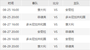 男篮世界杯8月25日开幕 完全赛程介绍-第2张图片-ZBLOG