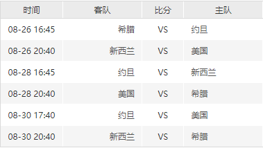 男篮世界杯8月25日开幕 完全赛程介绍-第4张图片-ZBLOG