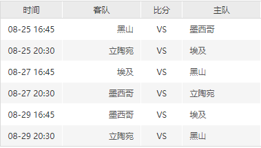 男篮世界杯8月25日开幕 完全赛程介绍-第5张图片-ZBLOG