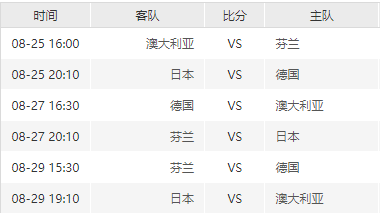 男篮世界杯8月25日开幕 完全赛程介绍-第6张图片-ZBLOG