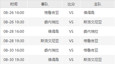 男篮世界杯8月25日开幕 完全赛程介绍-第7张图片-ZBLOG