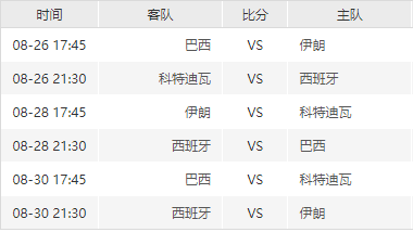 男篮世界杯8月25日开幕 完全赛程介绍-第8张图片-ZBLOG